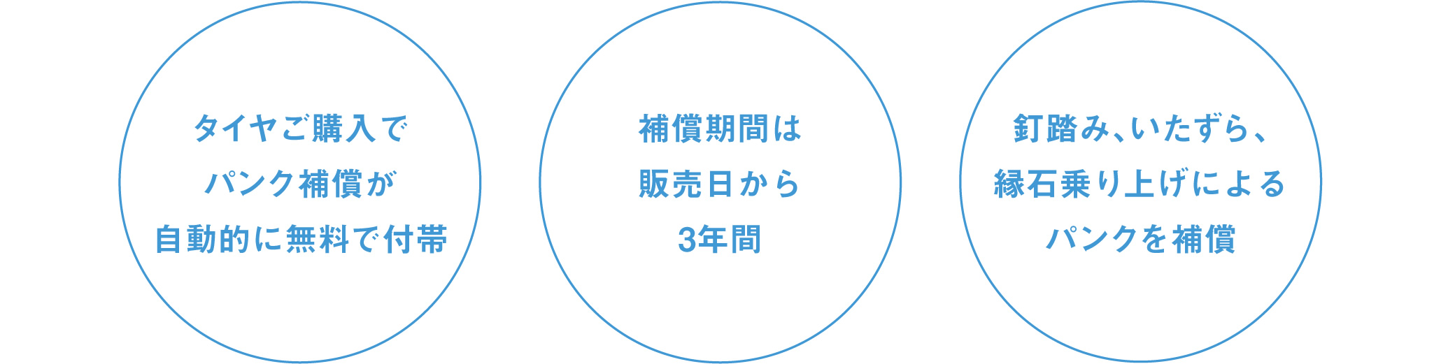 パンク補償サービス Tcs